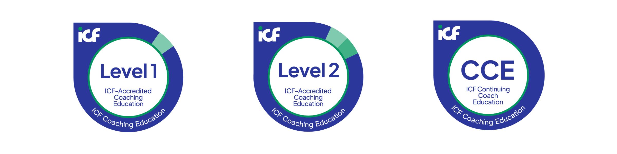 icf-accredidation- coaching-education-level 1-level 2-& cce